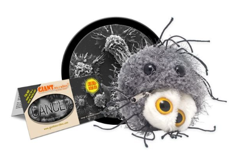 Giant Microbes Cancer cell (Malignant neoplasm)